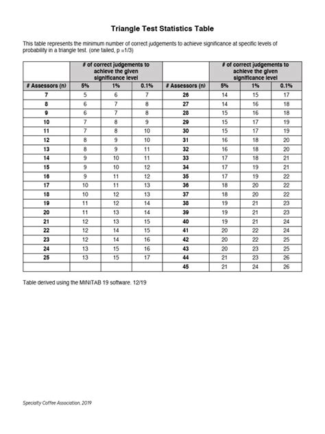 triangle test table.